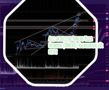 Btc kurs aktuell