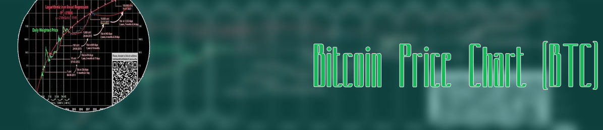 Btc rate chart