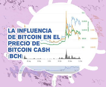 Cotización del bitcoin cash